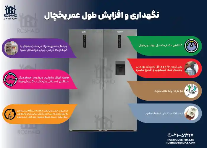 اینفوگراف نگهداری و افزایش طول عمر یخچال